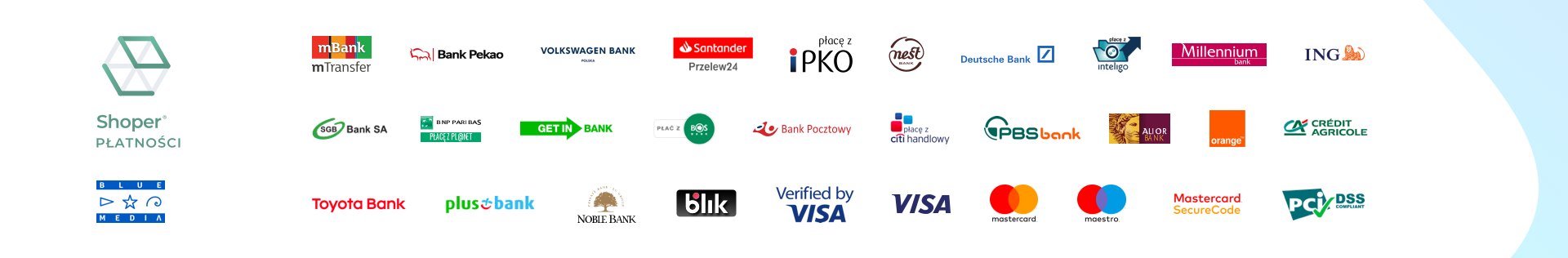 Płatności Shoper - baner